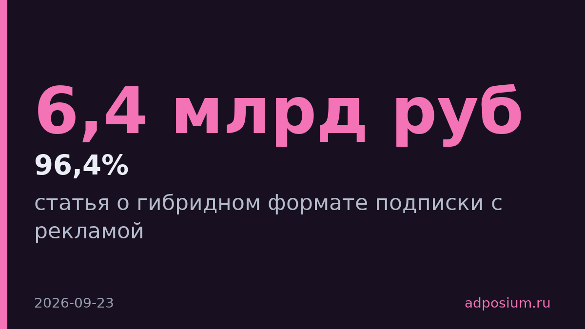 Реклама в платных подписках принесла стримингам 6,4 млрд рублей в 2025 году