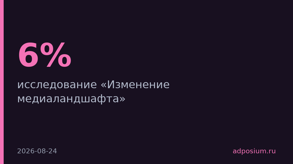 Рекламный рынок России замедлится до 6% роста в 2026