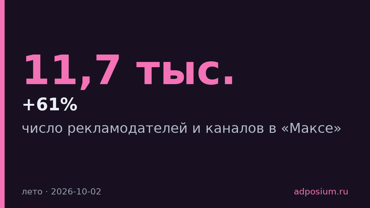 Рекламодателей в «Максе» стало втрое больше за лето
