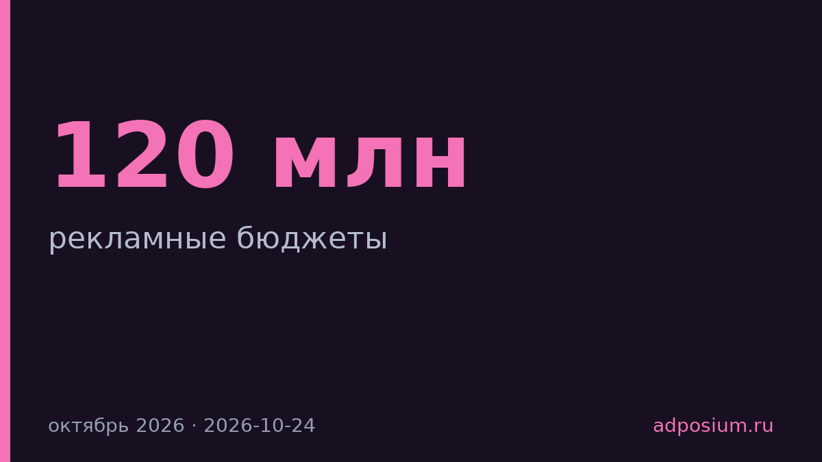 Рекламодатели «Яндекса» наращивают бюджеты после октябрьских атак