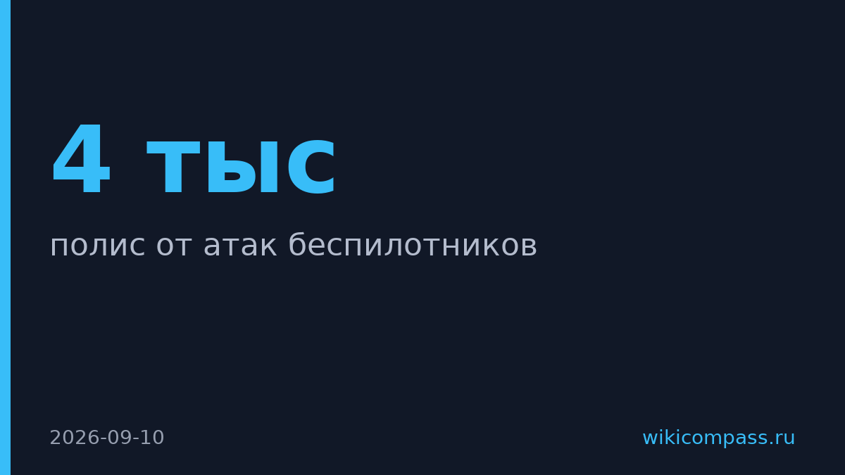 РЕСО-Гарантия продала полисов от дронов в 2,4 раза больше за август