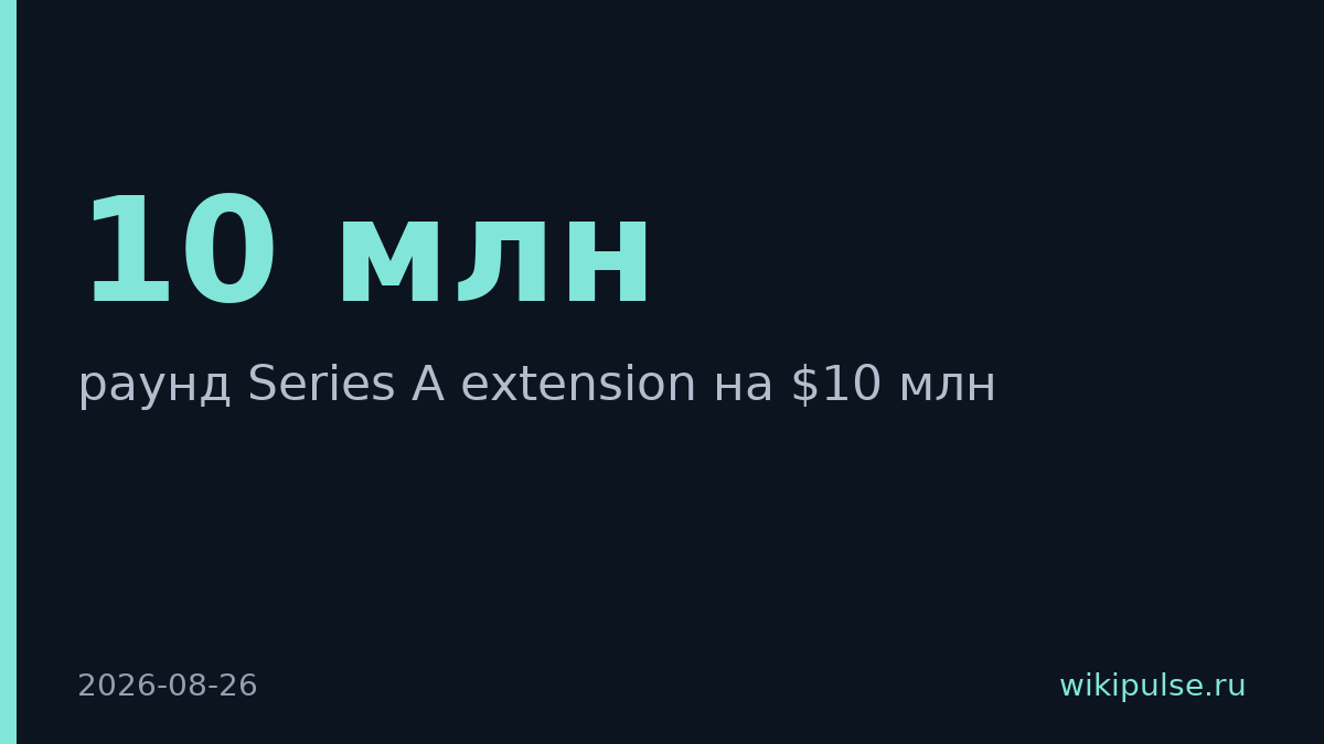 Ringg привлёк $10 млн от Peak XV в Series A extension