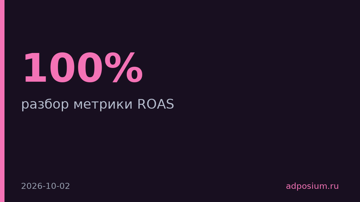 ROAS 100% — это убыток, нужен минимум 250%