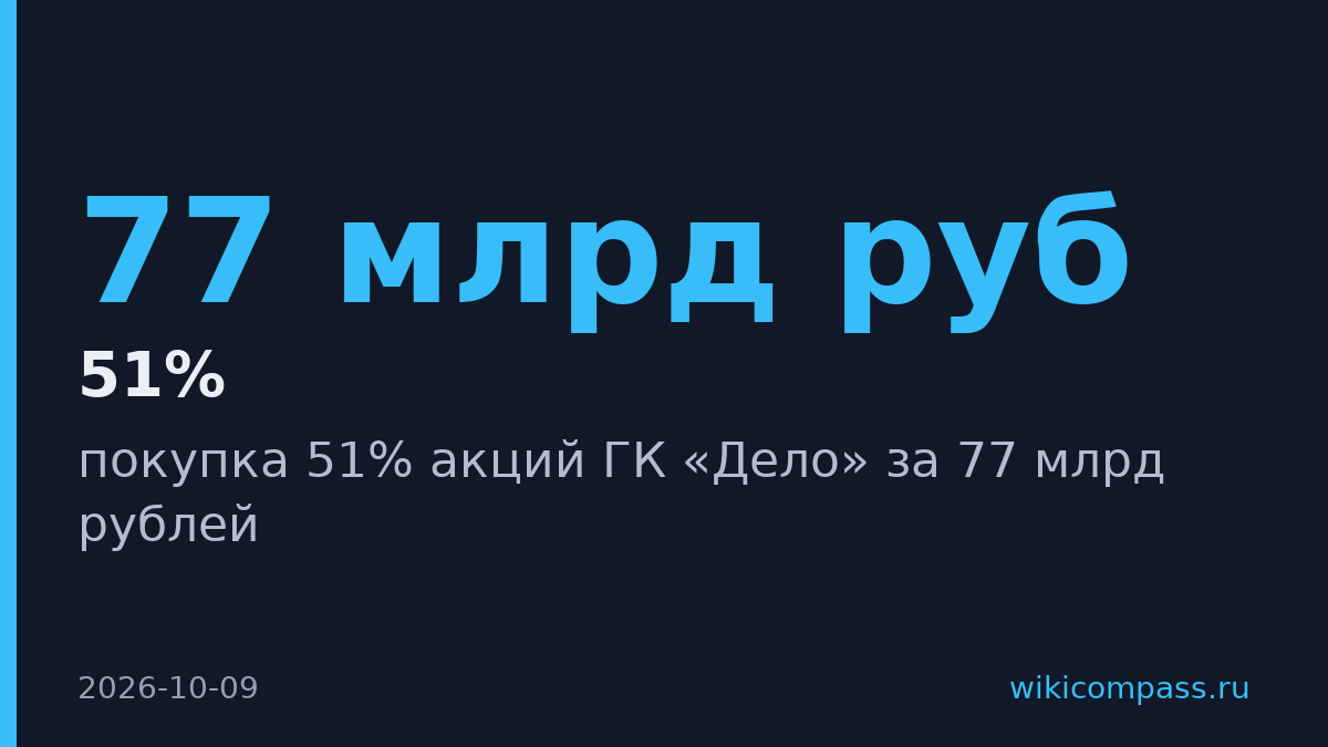 Росатом покупает 51% акций ГК «Дело» за 77 млрд рублей