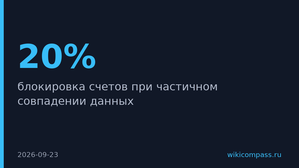 Росфинмониторинг предложил блокировать счета при частичном совпадении данных