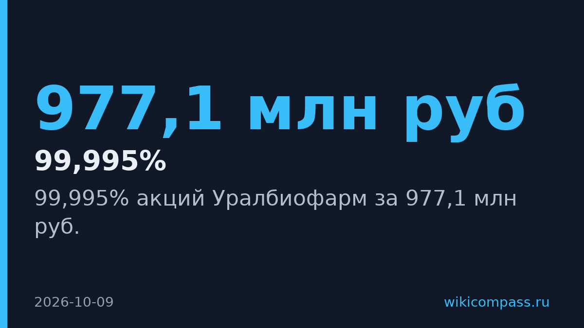 Росимущество выставит 99,995% акций Уралбиофарм за 977,1 млн рублей