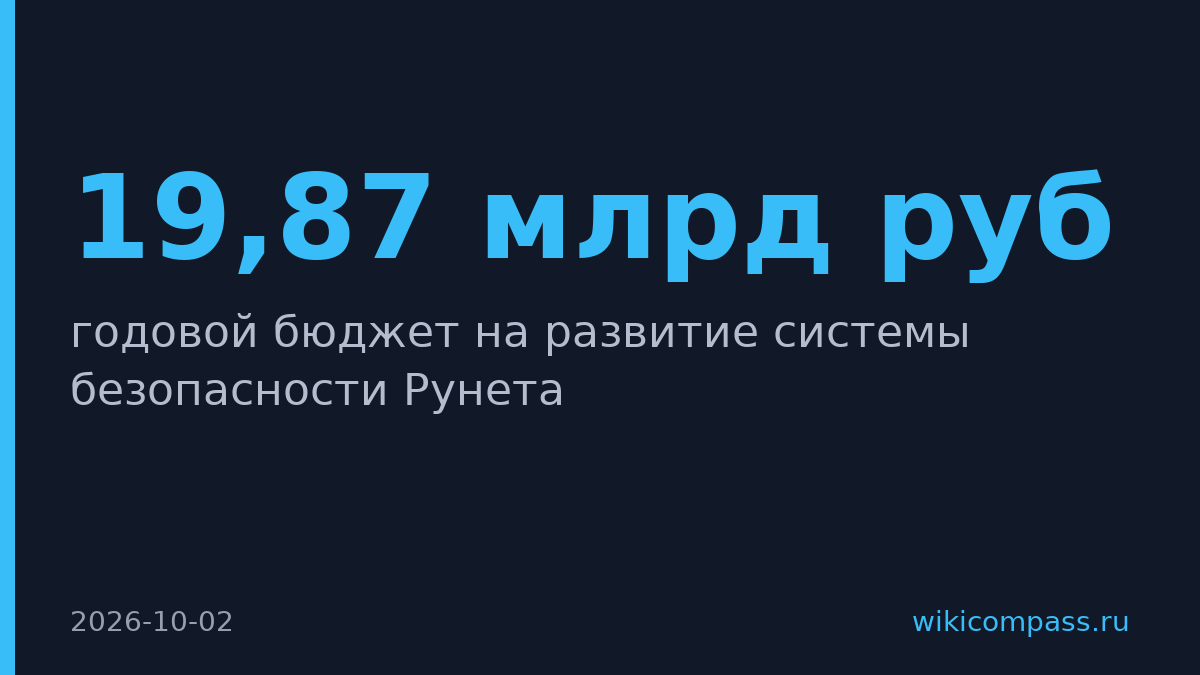 Роскомнадзор удвоил бюджет на безопасность Рунета до 19,87 млрд рублей