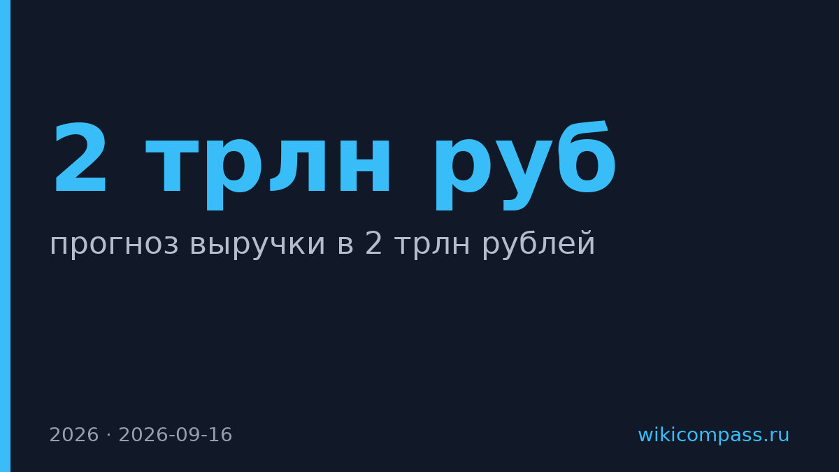 Россети спрогнозировала выручку в 2 трлн рублей на 2026 год