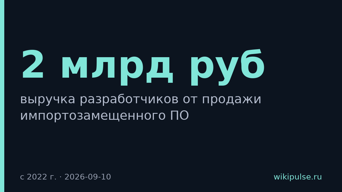 Российские разработчики заработали 2 млрд руб. на импортозамещенном ПО