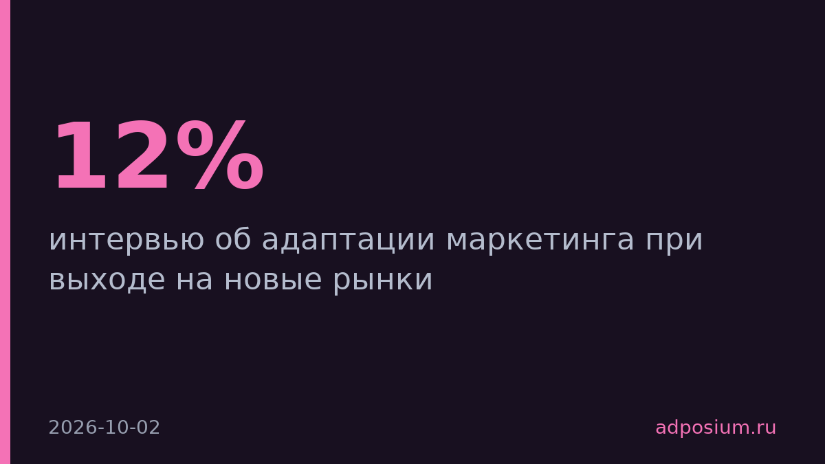 Российский экспорт вырос на 12%, но маркетинг нужно переделывать для каждой страны