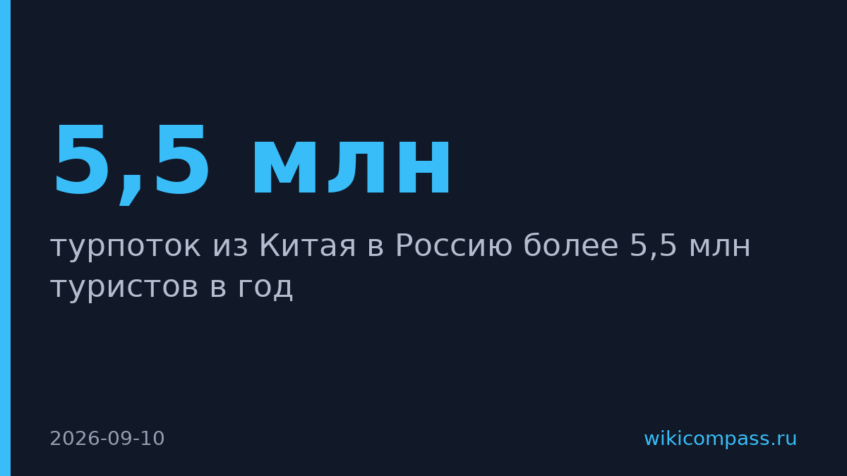 Россия готовится принимать 5,5 млн китайских туристов в год