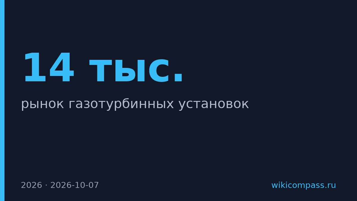 Россия конвертирует авиадвигатели в газотурбины для энергетики