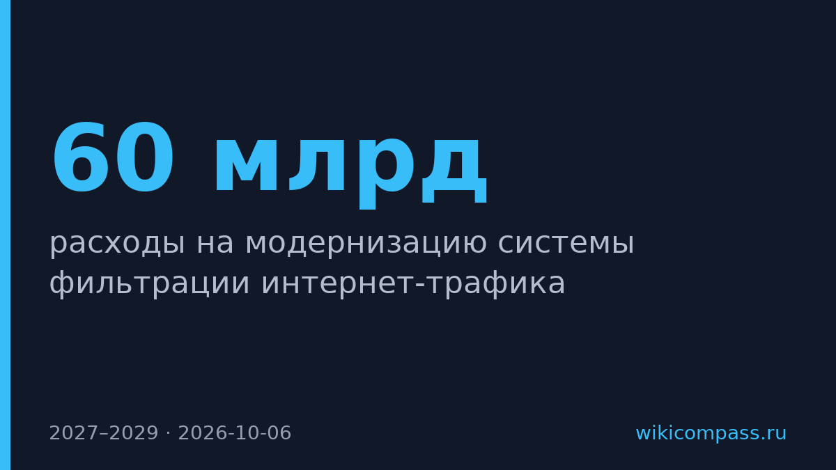 Россия потратит 60 млрд на фильтрацию интернета в 2027–2029