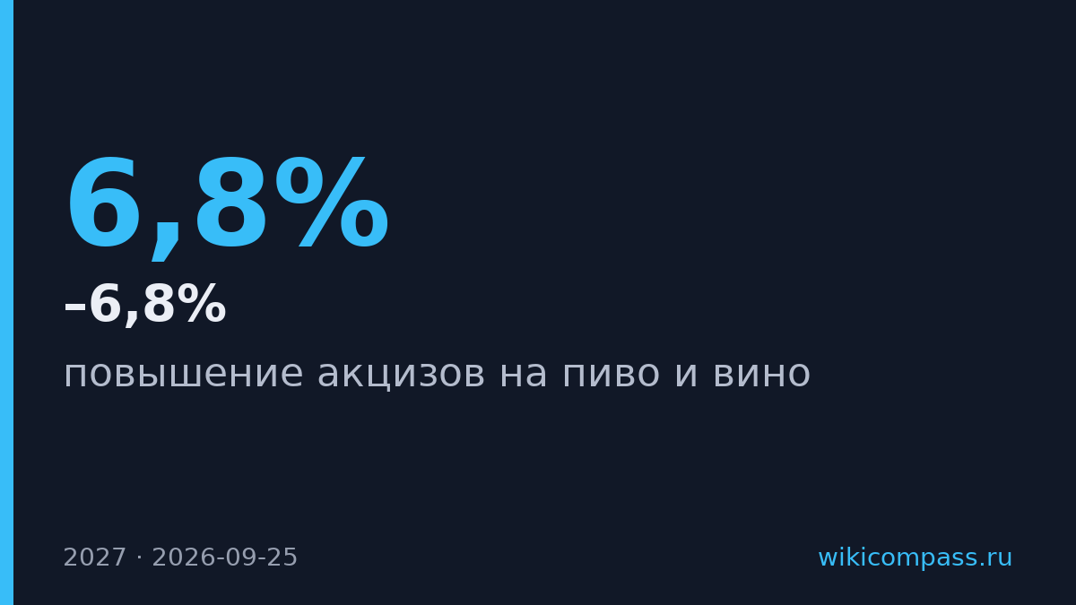 Россия повысит акцизы на пиво и вино с 2027 года на 6–6,8%