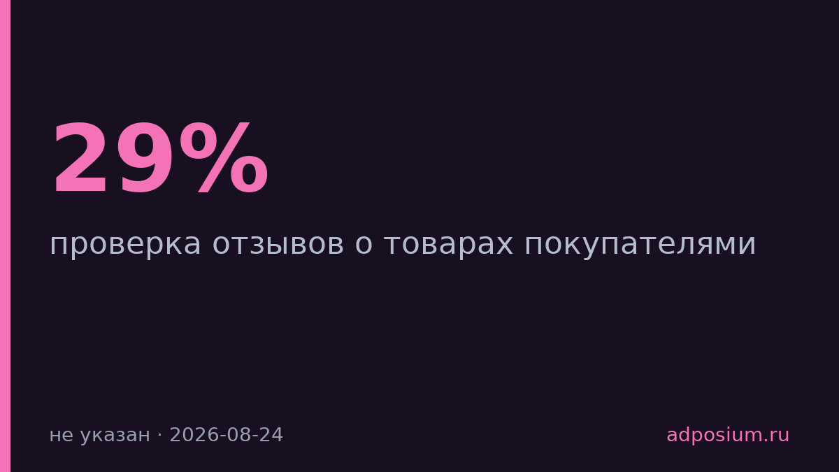 Россияне чаще проверяют отзывы товаров из-за роста цен