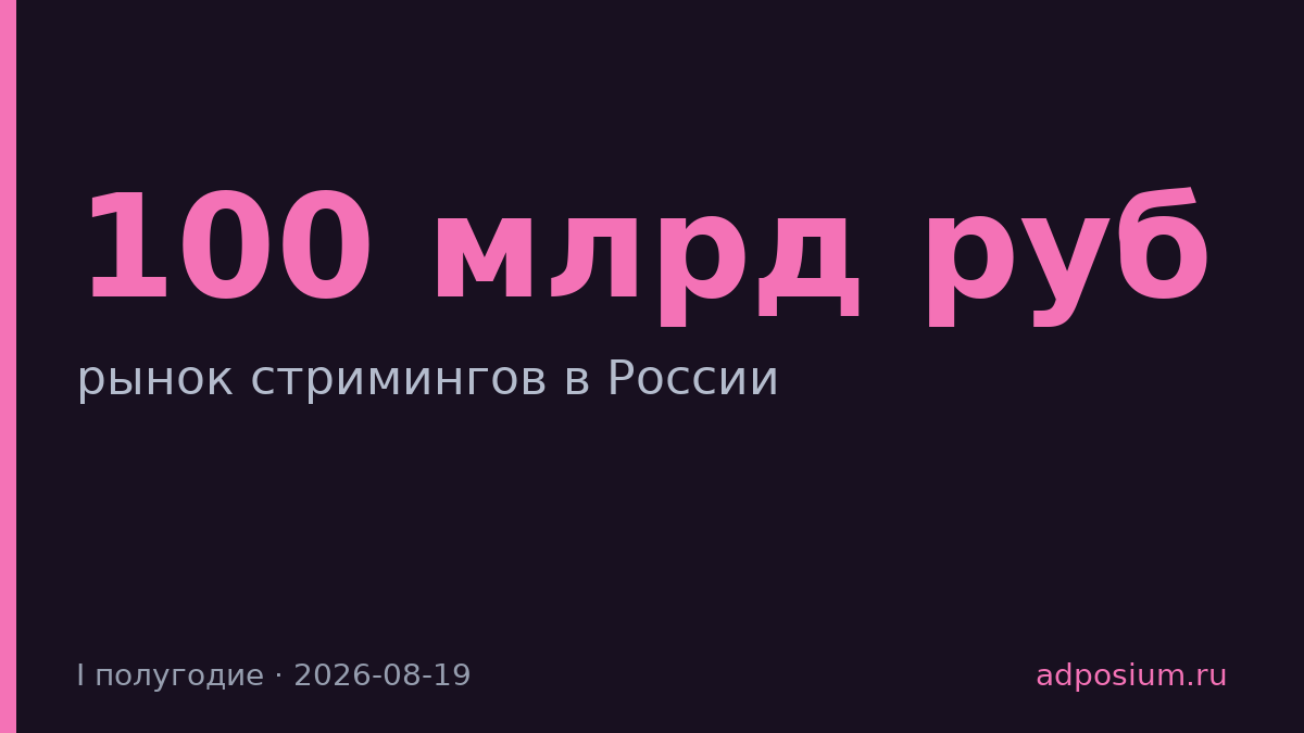 Россияне потратили 100 млрд рублей на стриминг за полгода