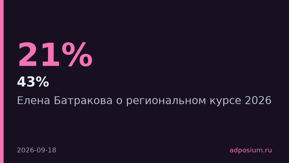 Рост расходов и нехватка кадров — главные проблемы региональных рекламодателей в 2025