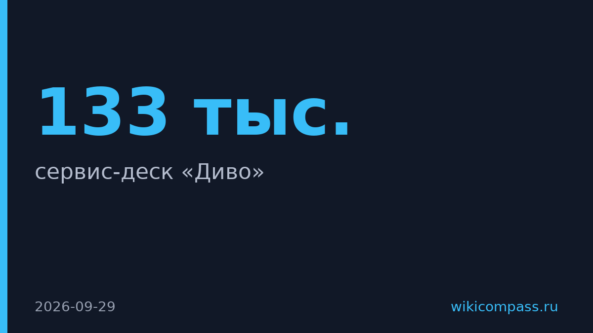 Ростелеком перевел 133 тыс. сотрудников на новый сервис-деск