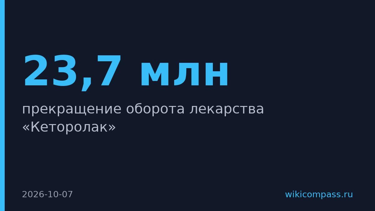 Росздравнадзор остановил оборот «Кеторолака» «Синтеза» из-за примесей