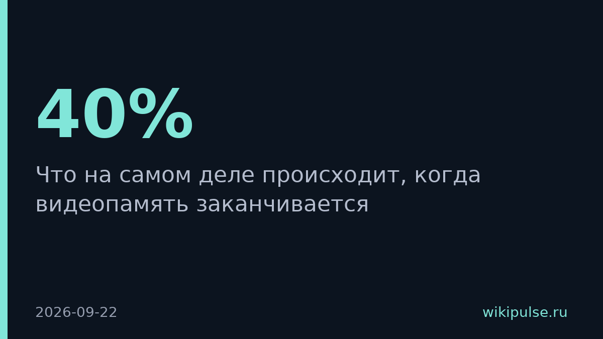 RTX 5060 Ti подорожала на 40% из-за дефицита памяти