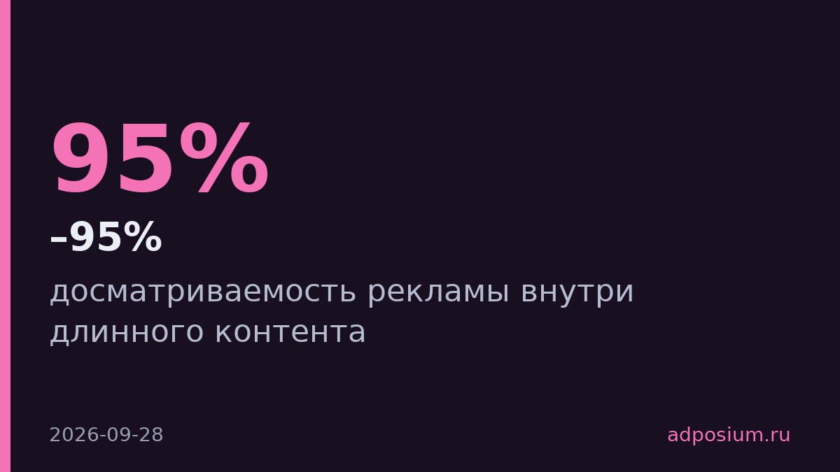 Rutube измерил досматриваемость рекламы в длинном контенте на уровне 94–95%