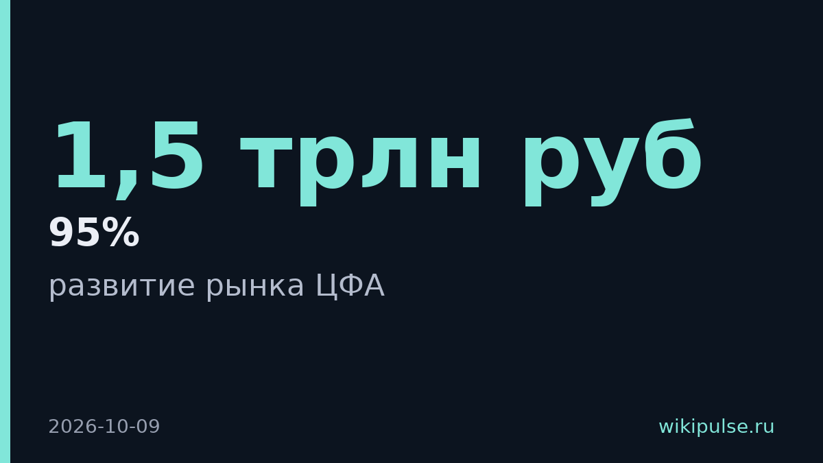 Рынок ЦФА с начала года привлёк более 1,5 трлн рублей
