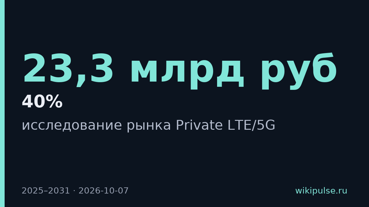 Рынок Private LTE в России вырастет в три раза до 23,3 млрд рублей