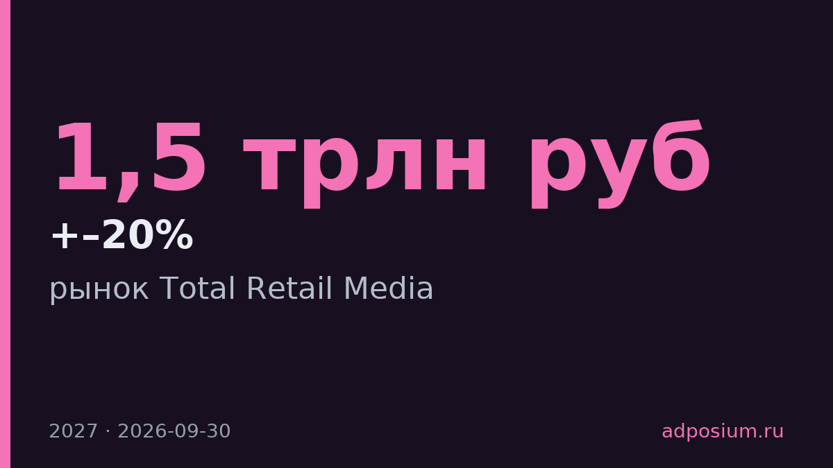 Рынок Retail Media вырастет до 1,5 трлн руб. к 2027 году