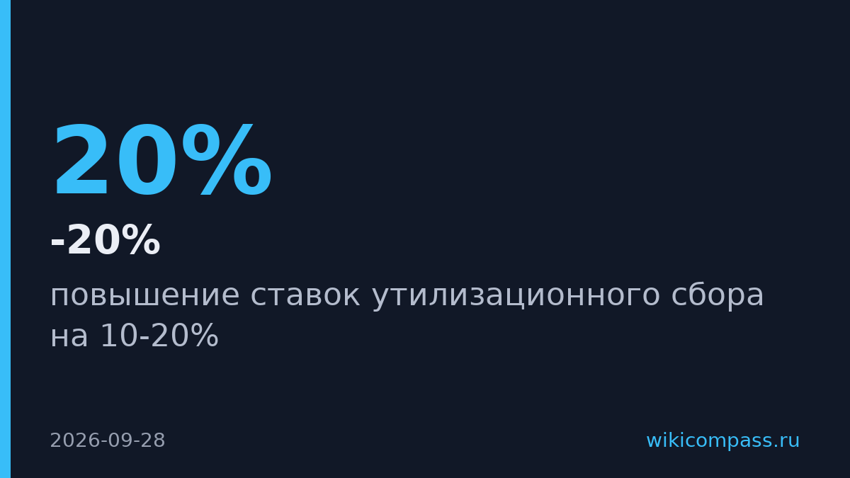 С 1 января утилизационный сбор вырастет на 10-20%