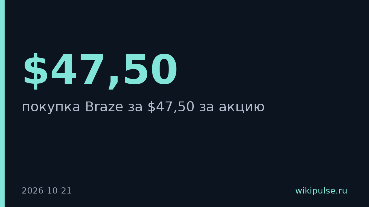 Salesforce покупает Braze за $47,50 за акцию