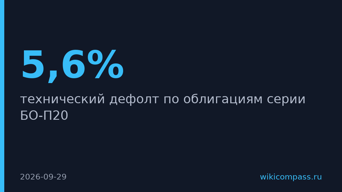 «Самолет» выплатил инвесторам 269 рублей вместо 1000 по облигациям