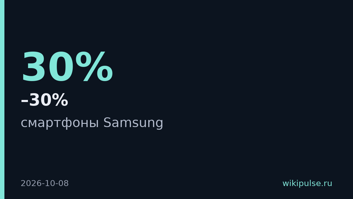Samsung сокращает выпуск смартфонов на 20–30%