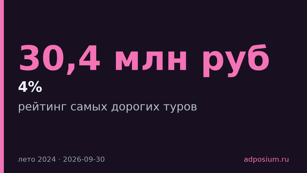 Самый дорогой тур лета стоил 30,4 млн рублей