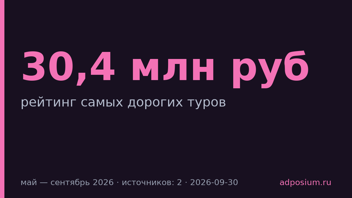 Самый дорогой тур стоил 30,4 млн руб. и вёл в Анталью