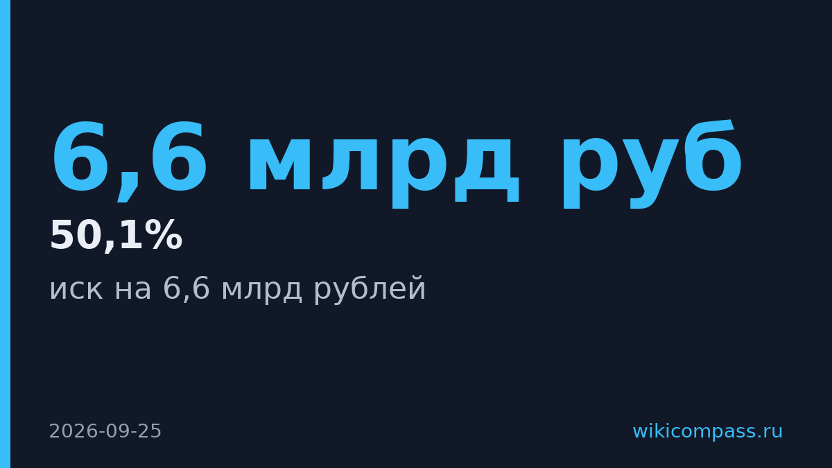 Сбер подал иск на 6,6 млрд рублей к М.Видео