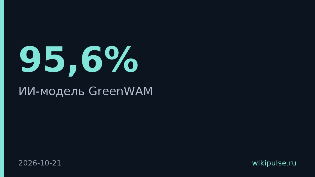 Сбер представил ИИ-модель GreenWAM, ускоренную в 12,3 раза