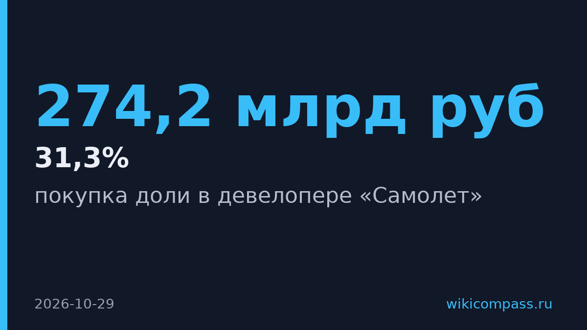Сбербанк не войдёт в капитал «Самолета», его долг — 274,2 млрд руб