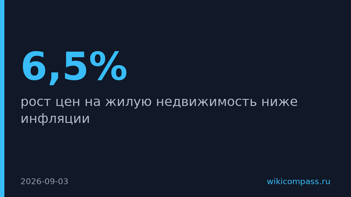 Сбербанк прогнозирует рост цен на жилье ниже инфляции в 6,5%