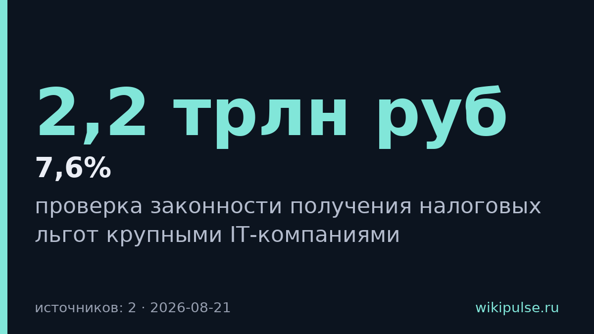 Счетная палата проверяет IT-компании на законность налоговых льгот