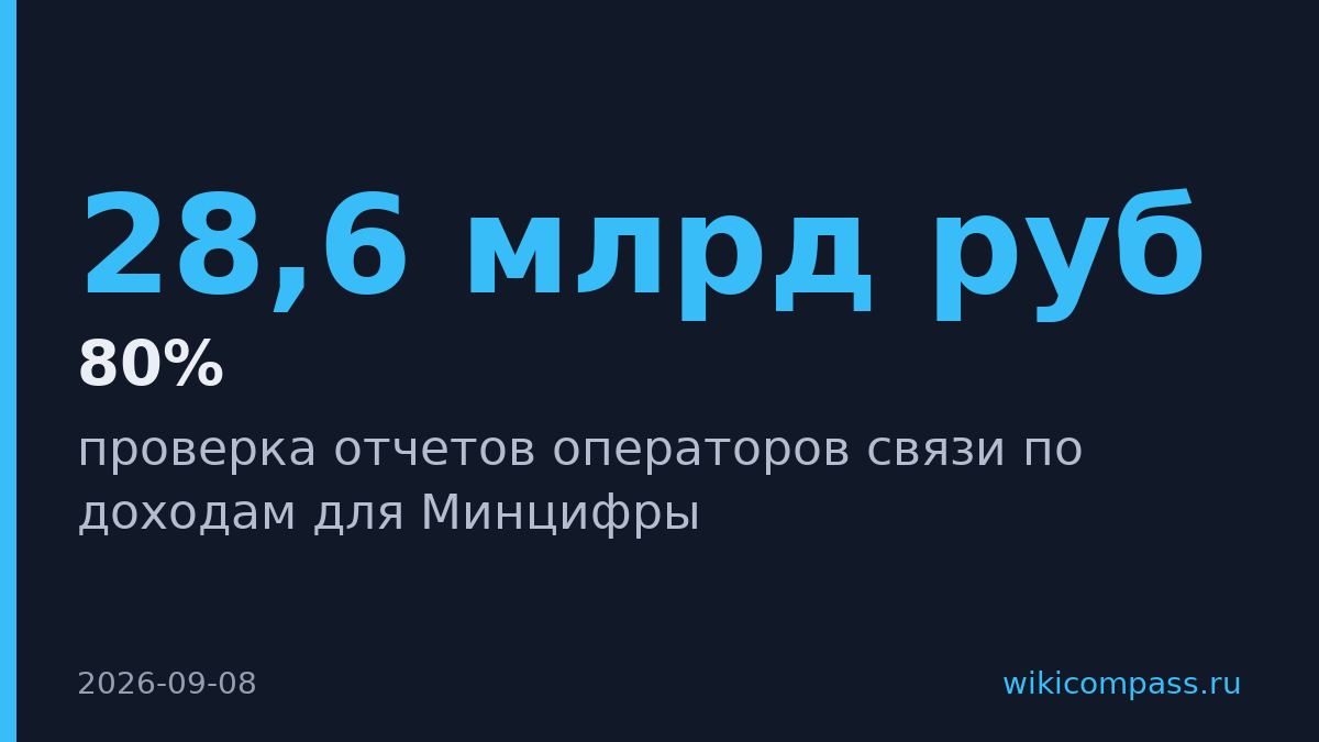 Счетная палата выявила занижение доходов операторами связи на 80%