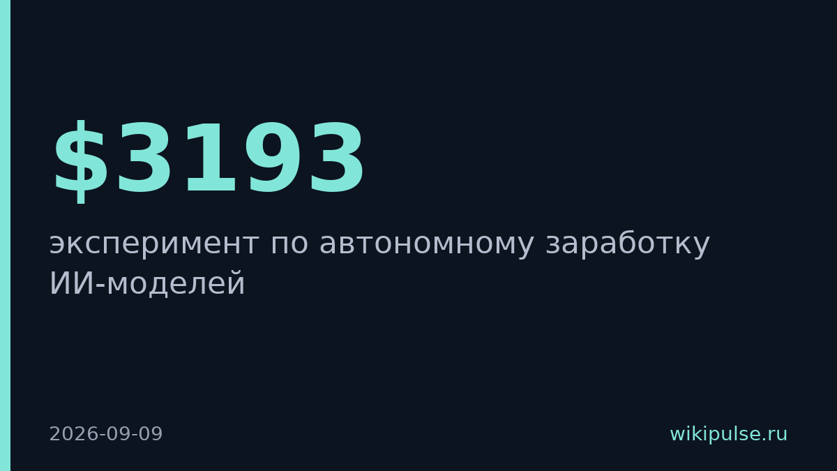 Семь ИИ-моделей потратили $3193 и заработали $5 за 72 часа