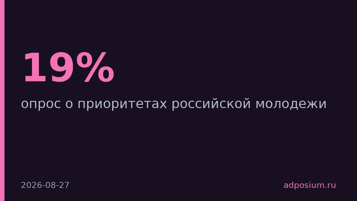 Семья упала на седьмое место в приоритетах российской молодежи
