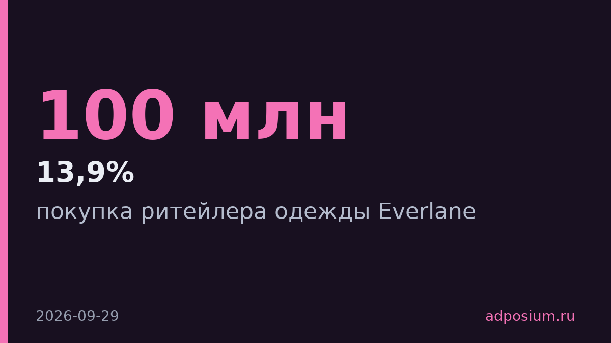 Shein купил Everlane за $100 млн и потерял 13,9% продаж в Европе