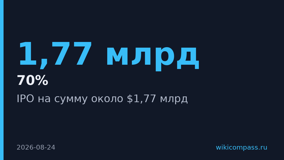 Shein привлёк $1,77 млрд на IPO в Гонконге при оценке $27 млрд