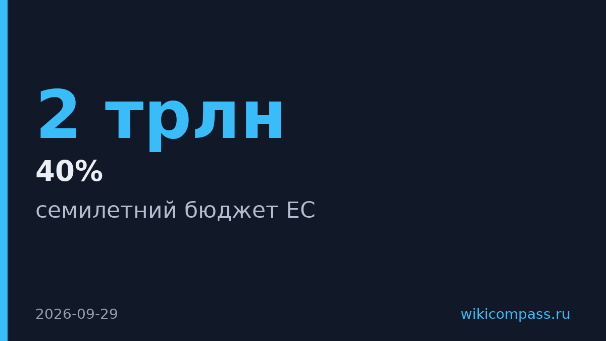 Шесть стран ЕС требуют сократить бюджет на сотни миллиардов евро