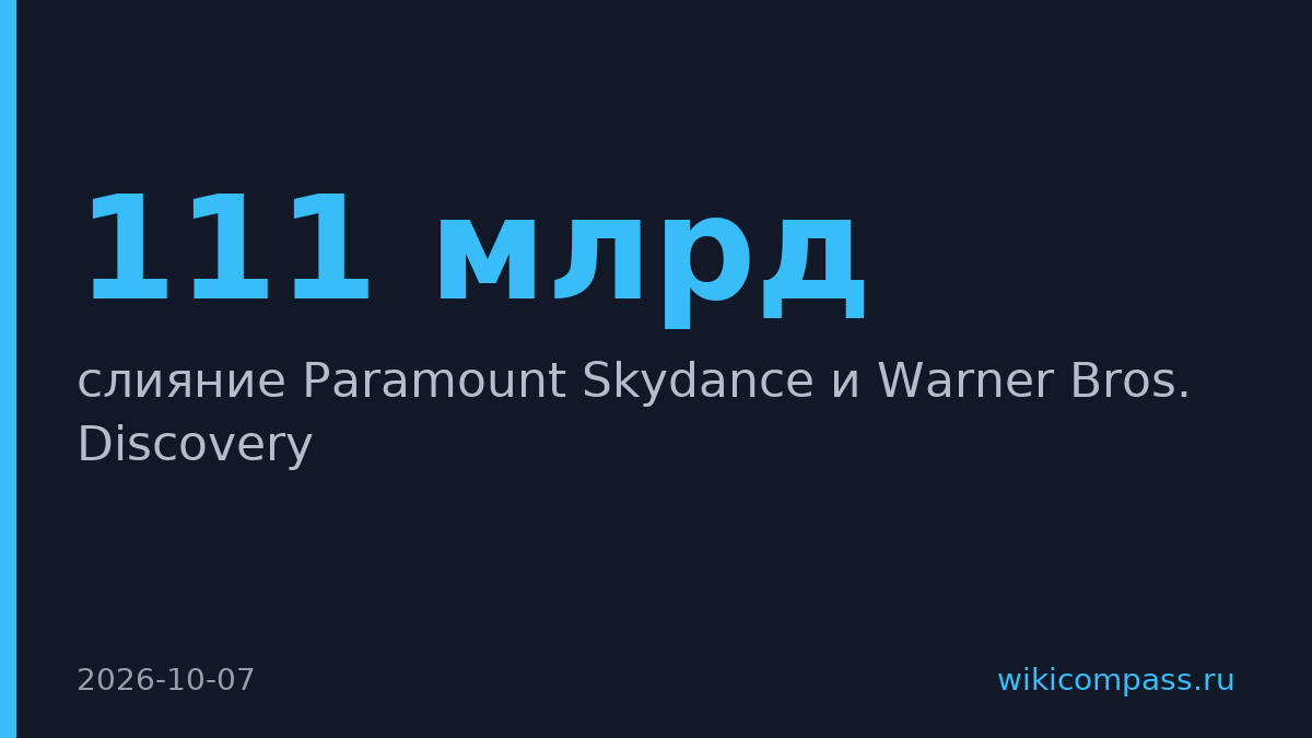 Skydance поглотила Warner Bros. Discovery за $111 млрд