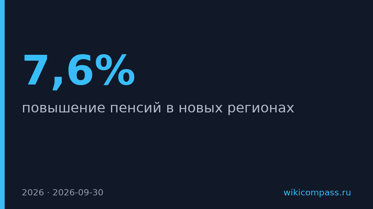 Соцфонд повысил пенсии в новых регионах трижды в 2026 году
