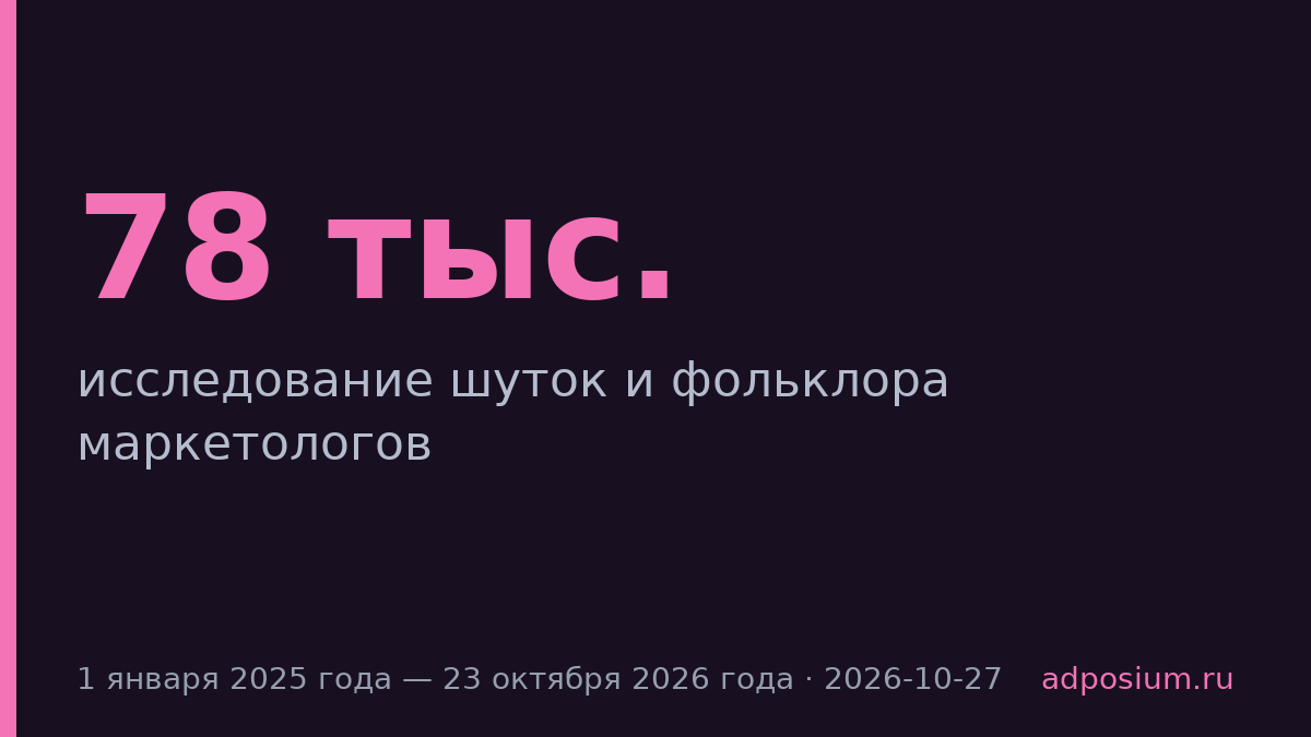 Sostav разобрал фольклор маркетологов по 78 тыс. публикаций