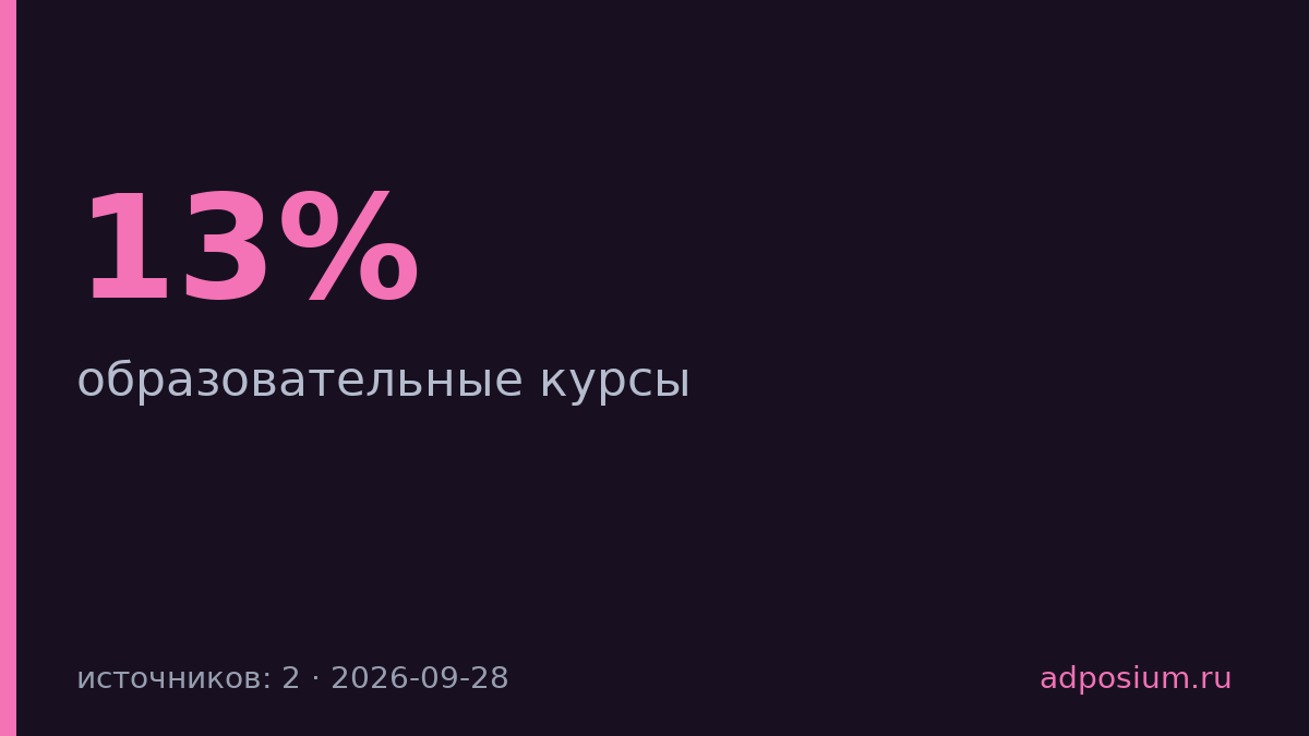 Sostav School запустила курсы по контент-маркетингу и фестивальным заявкам