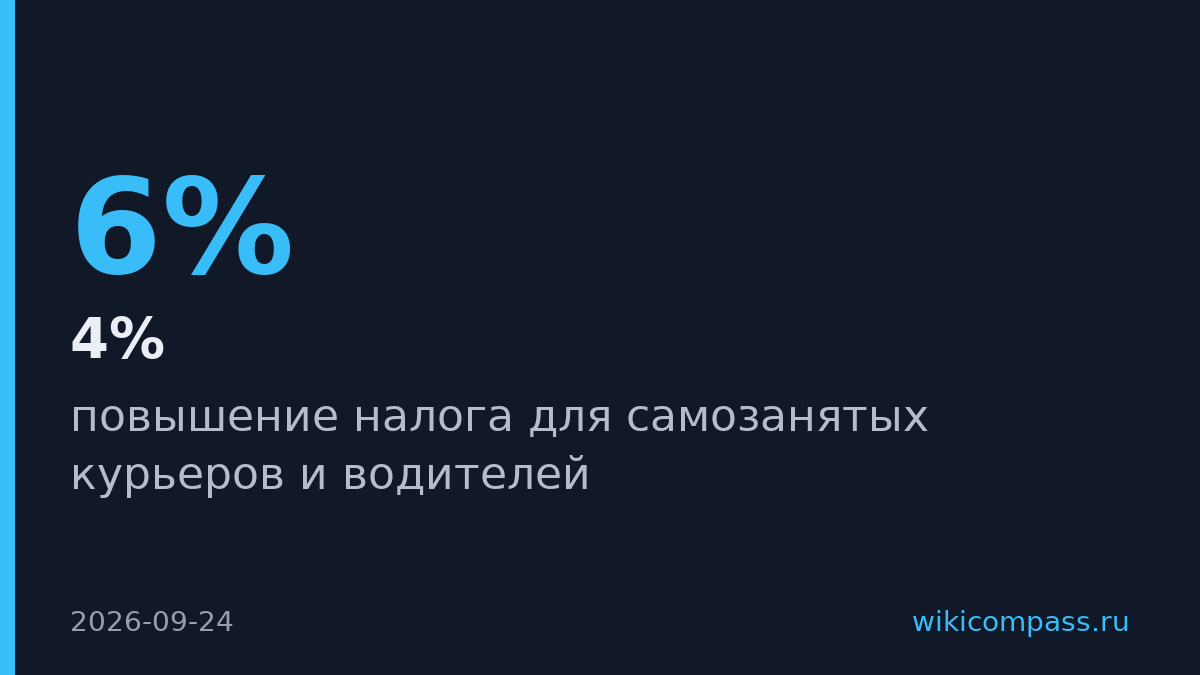 Совет Федерации обсуждает повышение налога для курьеров и водителей